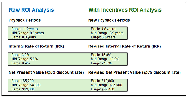 Batteries ROI Image (Excel) 20241203.PNG