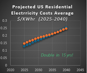 ResEPA-2025-2040-Energy-Cos.gif