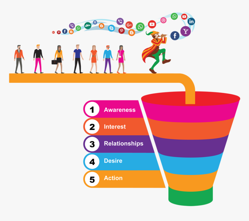https://marketingsignallab.com/digital-marketing-funnel/