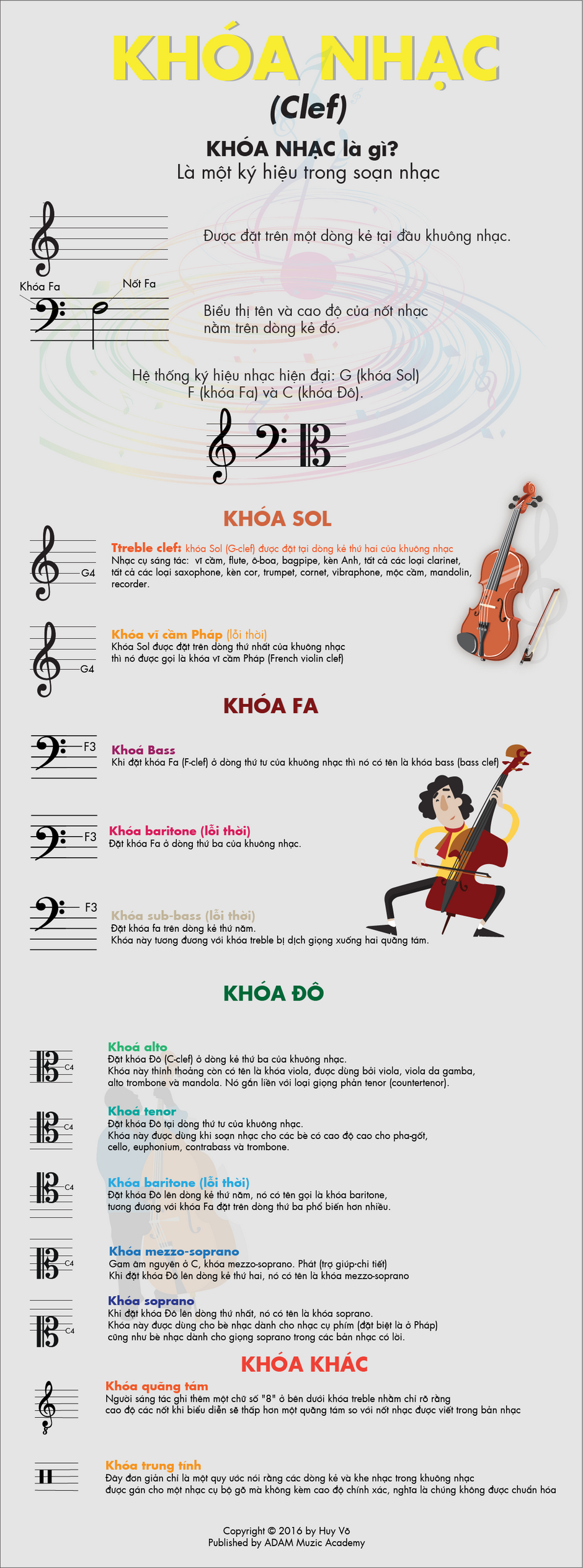 Các loại khoá nhạc