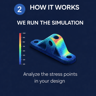 Analyse the stress points in your design