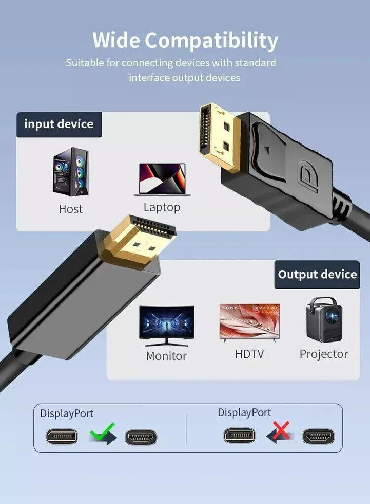 DisplayPort auf HDMI Kabel 1,8m – Full HD