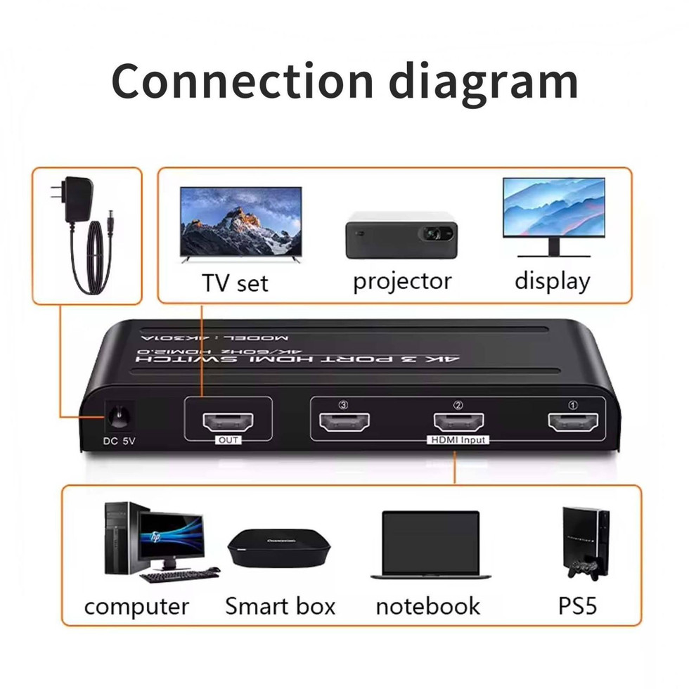 HDMI Splitter 1x3 · 4K Verteiler (1 Eingang → 3 Ausgänge)