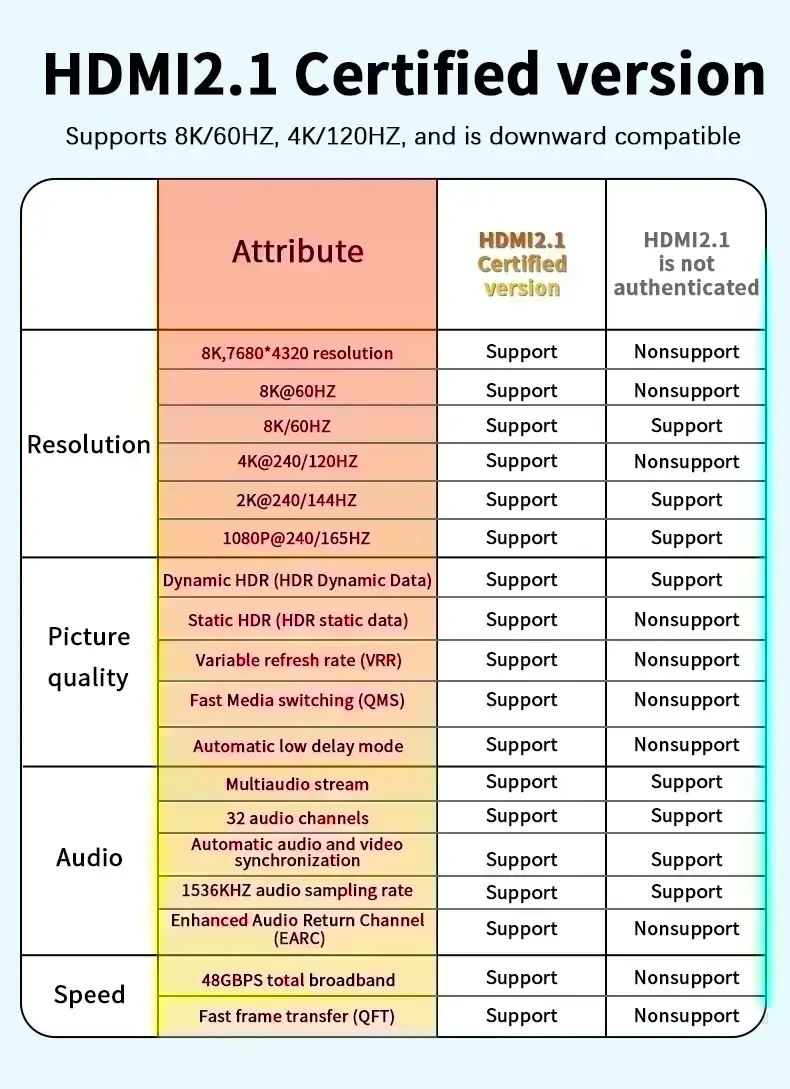 Miniaturbild: 8K Ultra-HD HDMI Kabel