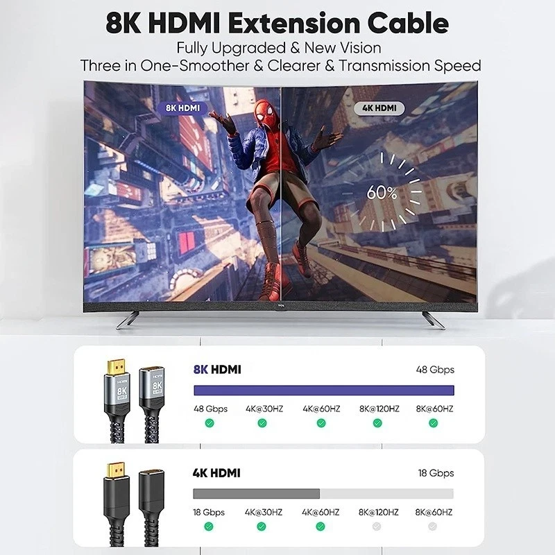 HDMI Verlängerungskabel 4K & 8K Premium – Stecker auf Buchse