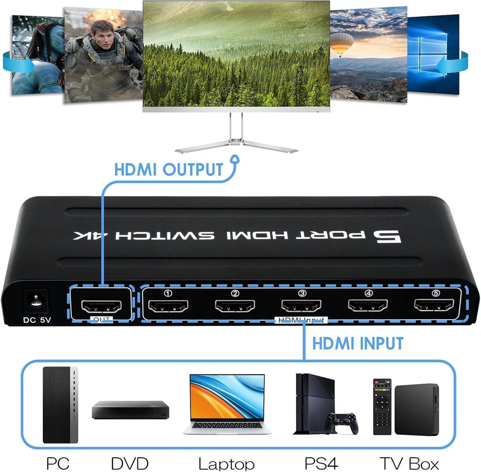 HDMI Switch 5x1 · 4K Umschalter für TV & Monitor