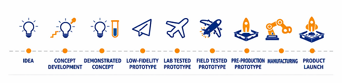 Innovation Process.png