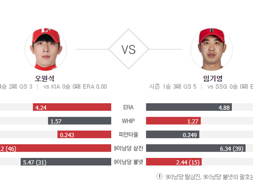 [이에스볼_KBO] 06월 17일 KIA SSG 국내야구 Esball 스포츠 분석