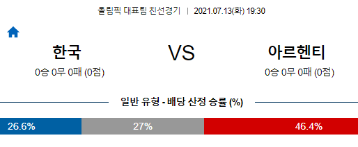 [이에스볼_축올림친] 07월 13일 한국 아르헨티나  축구 Esball 스포츠 분석