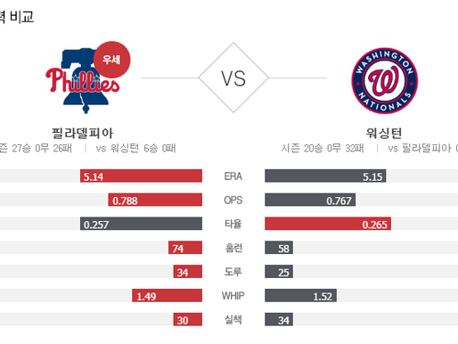 [이에스볼_메이저리그] 9월 22일 워싱턴 필라델피아 해외야구 Esball MLB스포츠 분석
