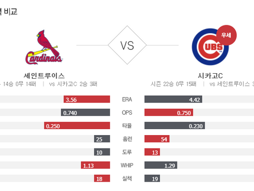 [이에스볼_메이저리그] 9월 5일 시카고컵스 세인트루이스  해외야구 Esball MLB스포츠 분석