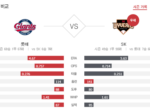 [이에스볼_KBO] 10월 22일 SK 롯데  국내야구 Esball 스포츠 분석