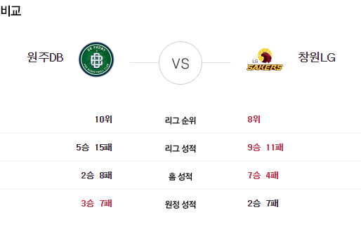 [이에스볼_KBL] 12월 18일  원주DB    창원LG  국내농구  Esball 스포츠 분석