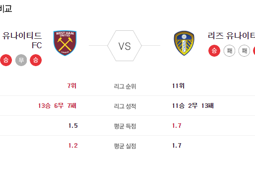 [이에스볼_프리미어리그] 03월 09 일 웨스트햄 리즈  해외축구 Esball 스포츠 분석