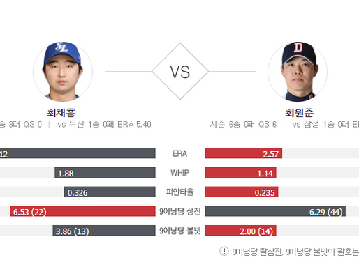 [이에스볼_KBO] 06월 17일 두산 삼성  국내야구 Esball 스포츠 분석