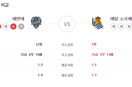 [이에스볼_라리가] 7월 7 일 레반테 레알 소시에다드 해외축구 Esball 스포츠 분석