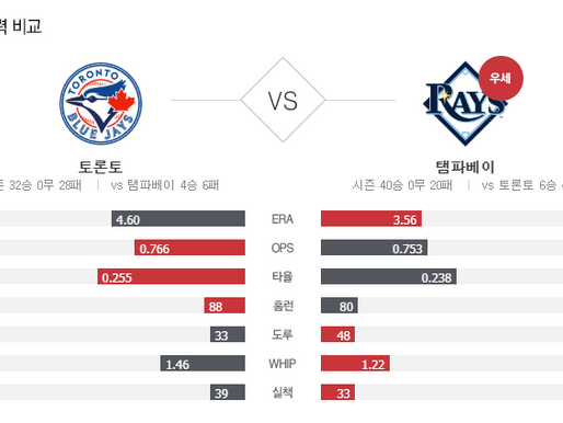 [이에스볼_메이저리그] 10월 01 일 탬파베이 토론토 해외야구 Esball MLB스포츠 분석