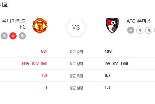 [이에스볼_프리미어리그] 7월 4일 맨유 본머스 해외축구 Esball 스포츠 분석