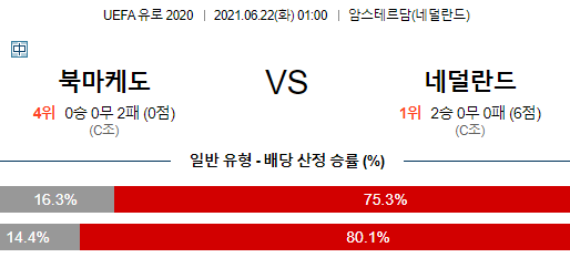 [이에스볼_UEFA 20] 06월 22 일  북마케도니아 네델란드  해외축구 Esball 스포츠 분석