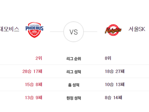 [이에스볼_KBL] 03월 15일 울산현대  서울SK 국내농구  Esball 스포츠 분석