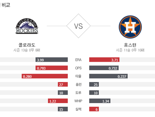 [이에스볼_메이저리그] 8월 18 일 휴스턴 콜로라도  해외야구 Esball MLB스포츠 분석