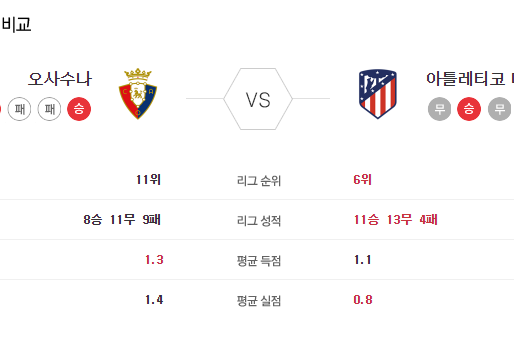[이에스볼_라리가] 6월 18 일 오사수나 AT마드리드 해외축구 Esball 스포츠 분석
