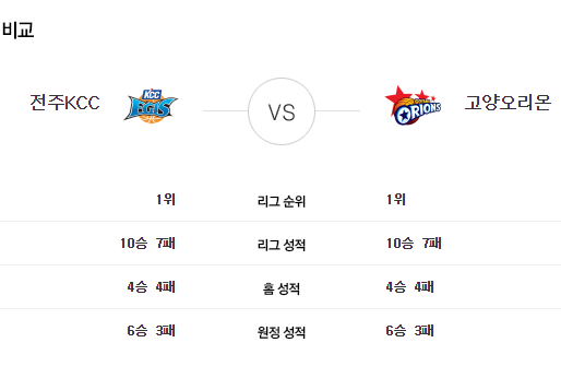 [이에스볼_KBL] 12월 10일 전주KCC  vs  고양오리 국내농구  Esball 스포츠 분석