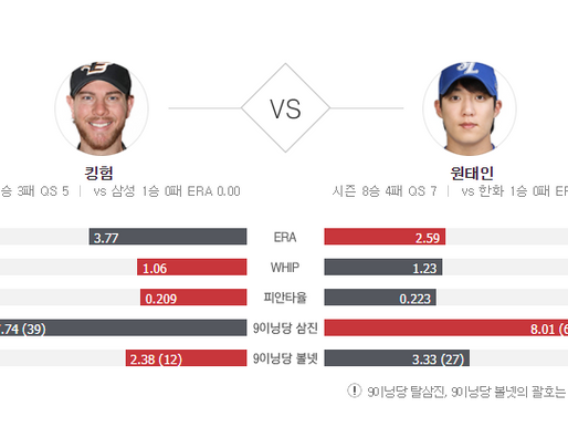 [이에스볼_KBO] 06월 24일 삼성 한화  국내야구 Esball 스포츠 분석