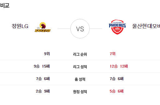 [이에스볼_KBL] 12월 28일  창원LG  모비스  국내농구  Esball 스포츠 분석