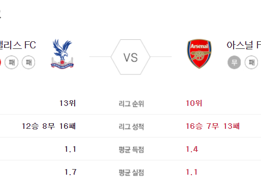 [이에스볼_프리미어리그] 05월 20 일 크리스탈 아스널 해외축구 Esball 스포츠 분석