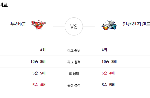[이에스볼_KBL] 12월 15일 부산KT vs 전자랜드  국내농구  Esball 스포츠 분석