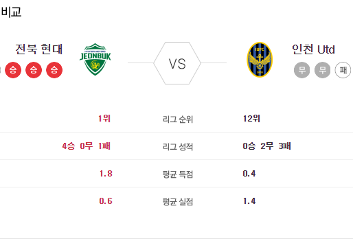 [이에스볼_K리그] 6월 13일 전북 인천국내축구 Esball 스포츠 분석