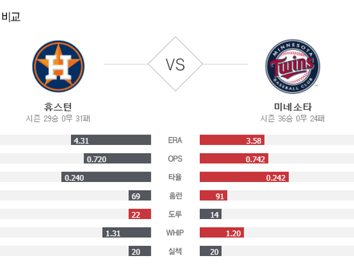 [이에스볼_메이저리그] 9월 30일 미네소타 휴스턴  해외야구 Esball MLB스포츠 분석