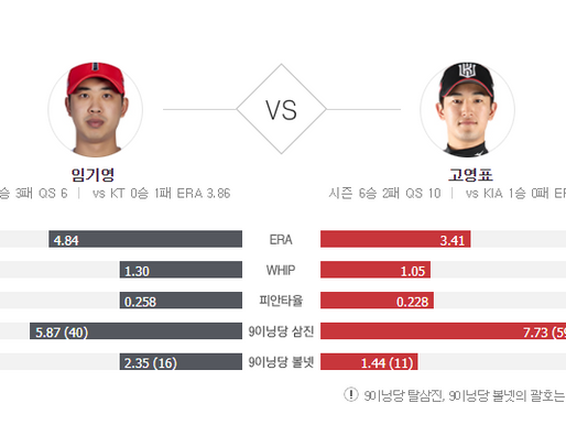 [이에스볼_KBO] 06월 23일 KT   KIA 국내야구 Esball 스포츠 분석