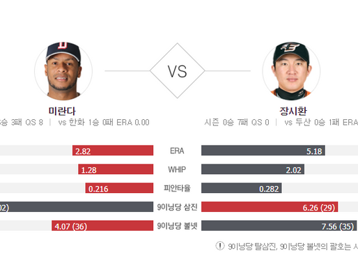 [이에스볼_KBO] 07월 01일 한화  두산  국내야구 Esball 스포츠 분석