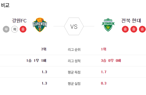 [이에스볼_K리그] 5월 30일 강원FC 전북현대  국내축구 Esball 스포츠 분석