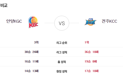[이에스볼_KBL] 05월 07일  안양KGC   전주KCC  국내농구  Esball 스포츠 분석