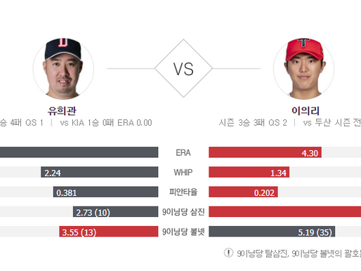 [이에스볼_KBO] 07월 02일 KIA  두산  국내야구 Esball 스포츠 분석