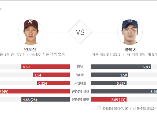 [이에스볼_KBO] 06월 18일 NC 키움 국내야구 Esball 스포츠 분석