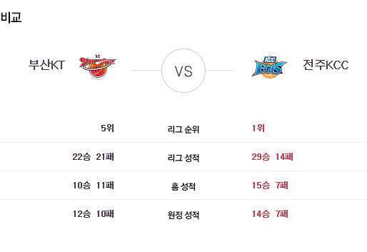 [이에스볼_KBL] 03월 08일  부산KT  전주KCC 국내농구  Esball 스포츠 분석