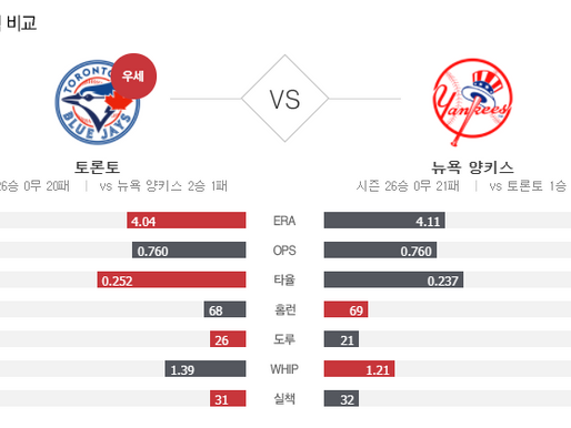 [이에스볼_메이저리그] 9월 16 일 뉴욕양키스 토론토 해외야구 Esball MLB스포츠 분석