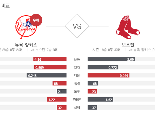 [이에스볼_메이저리그] 9월 19일 보스턴 뉴욕양키스  해외야구 Esball MLB스포츠 분석