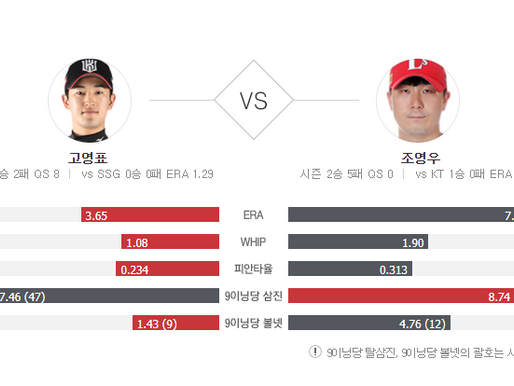 [이에스볼_KBO] 06월 08일 SSG KT 국내야구 Esball 스포츠 분석