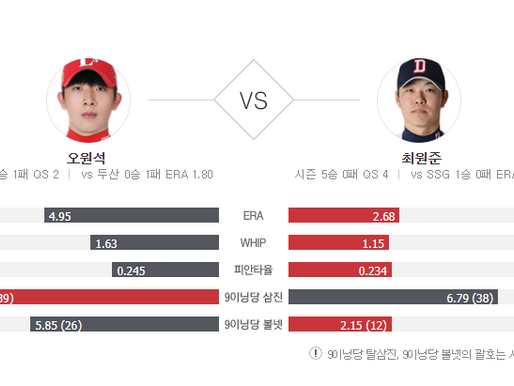 [이에스볼_KBO] 06월 04일 두산  SSG 국내야구 Esball 스포츠 분석