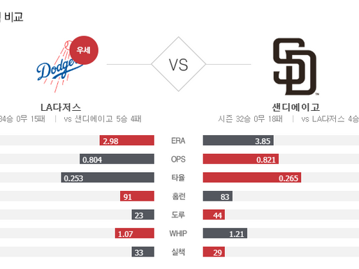 [이에스볼_메이저리그] 9월 17일 샌디에고 LA다저스 해외야구 Esball MLB스포츠 분석