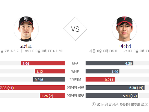 [이에스볼_KBO] 06월 01일  LG   KT 국내야구 Esball 스포츠 분석