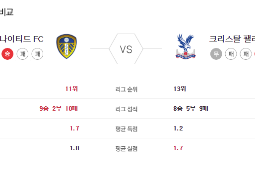 [이에스볼_프리미어리그] 02월 09 일 리즈 크리스탈  해외축구 Esball 스포츠 분석