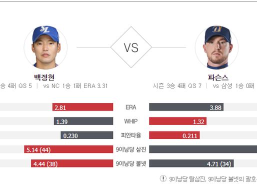 [이에스볼_KBO] 07월 02일 NC  삼성 국내야구 Esball 스포츠 분석