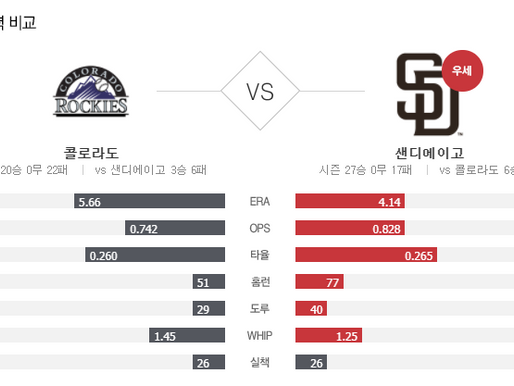 [이에스볼_메이저리그] 9월 10 일 샌디에이고 콜로라도  해외야구 Esball MLB스포츠 분석