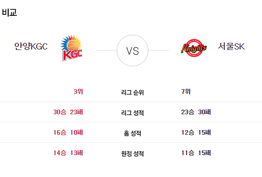 [이에스볼_KBL] 04월 06일  안양KGC 서울SK 국내농구  Esball 스포츠 분석